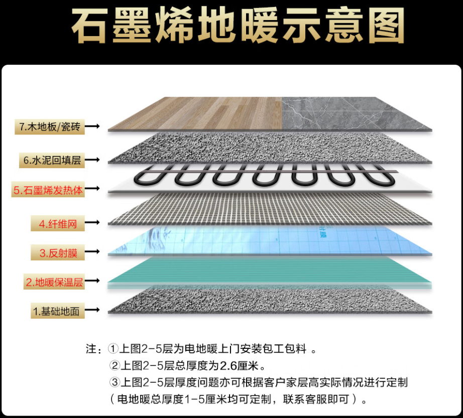 石泉县 石墨烯电地暖公司哪家好？施工质量核心标准